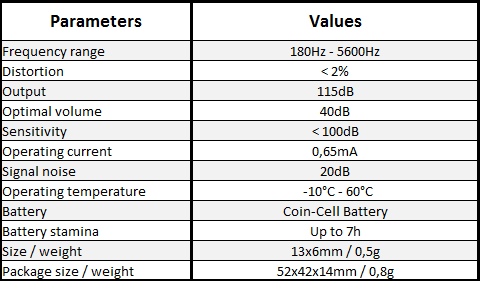 Cuadro comparativo de teléfonos espía