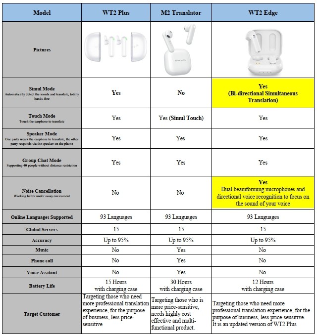 Tabla comparativa de traductores: