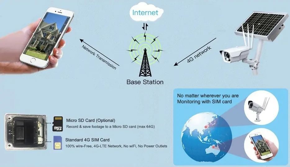 Cámara cctv 4g al aire libre