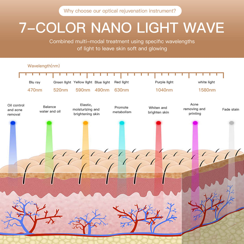 7 efectos de color en la cara - máscara de belleza