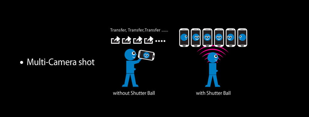 Bola de obturación wifi wireles