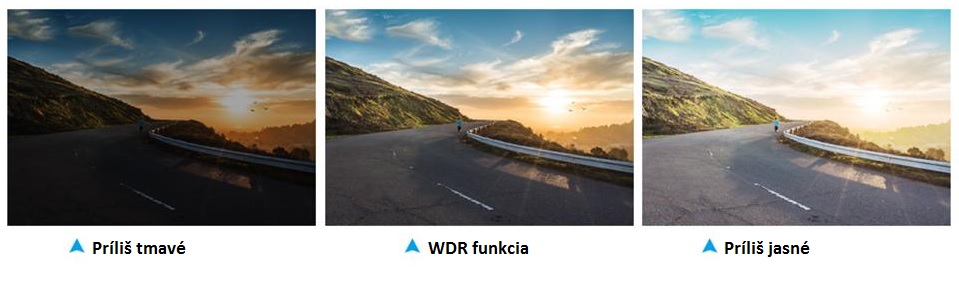 función de WDR de profio